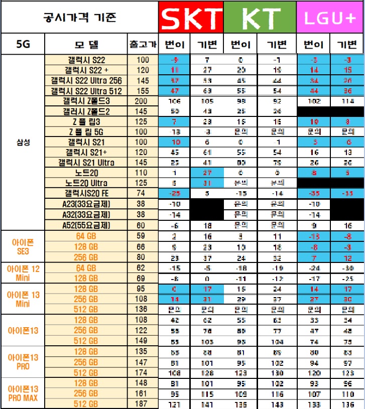 잼폰 신비폰2 카카오폰5 휴대폰성지 시세표(6월15일)