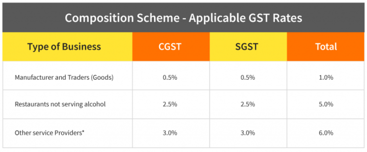(인디샘 컨설팅) 인도의 간이 사업자/과세자 GST Composition Scheme (인디샘 컨설팅) 인도의 간이 사업자/과세자 GST Composition Scheme
