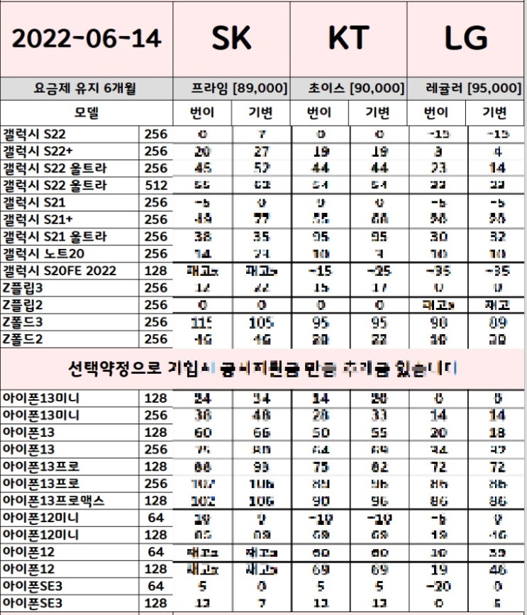 갤럭시 와이드5 공짜폰 핸드폰성지 시세표(6월15일)