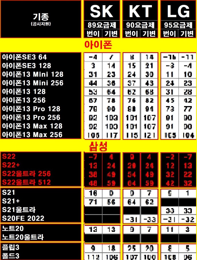 범계핸드폰성지 최신폰 가격 시세표(6월15일)