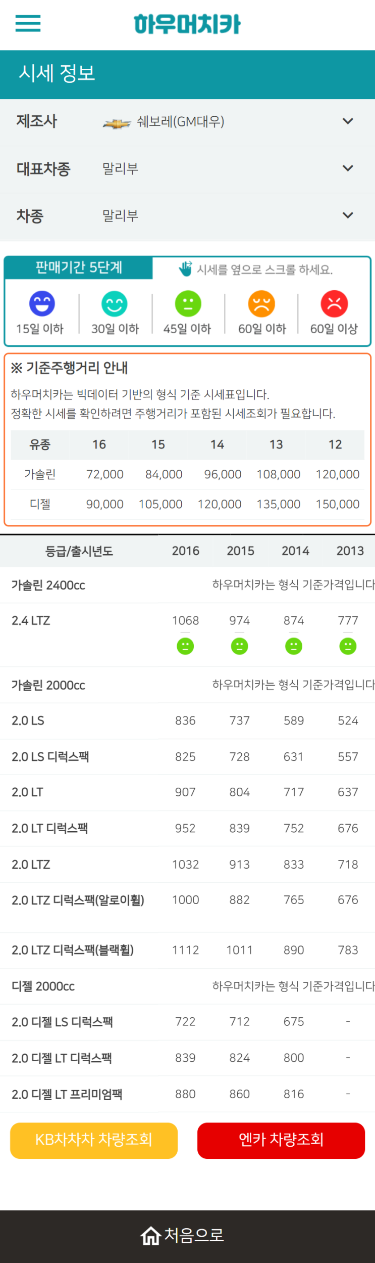 하우머치카 2022년 6월 말리부 중고차시세.가격표