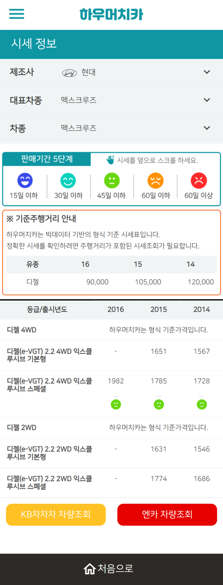하우머치카 2022년 6월 맥스크루즈 중고차시세.가격표 하우머치카 2022년 6월 맥스크루즈 중고차시세.가격표