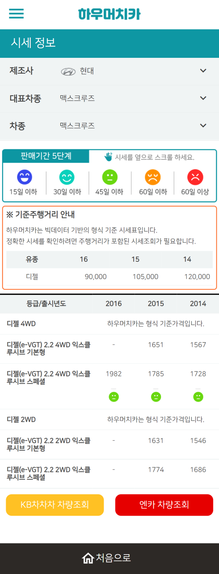 하우머치카 2022년 6월 맥스크루즈 중고차시세.가격표