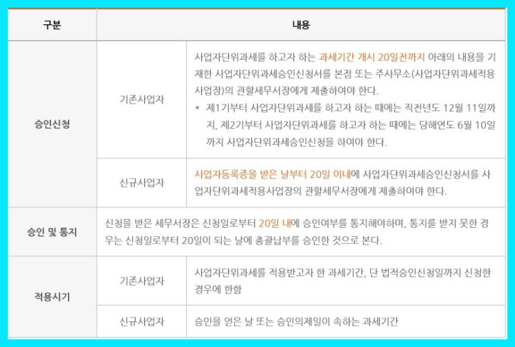  사업자단위과세제도에 대해서 쉽게 알아보자