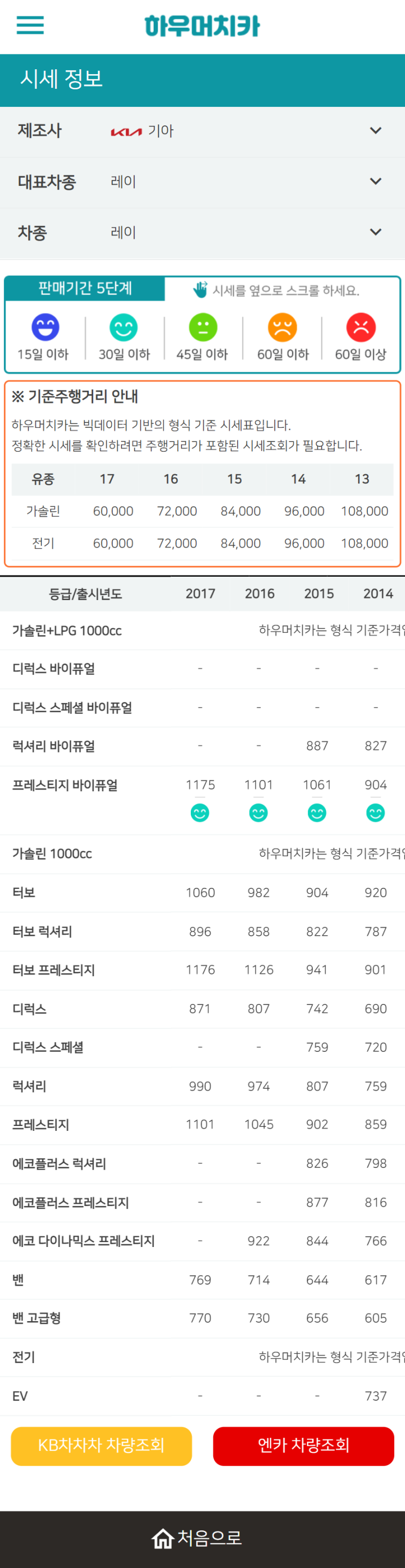하우머치카 2022년 6월 레이 중고차시세.가격표 하우머치카 2022년 6월 레이 중고차시세.가격표