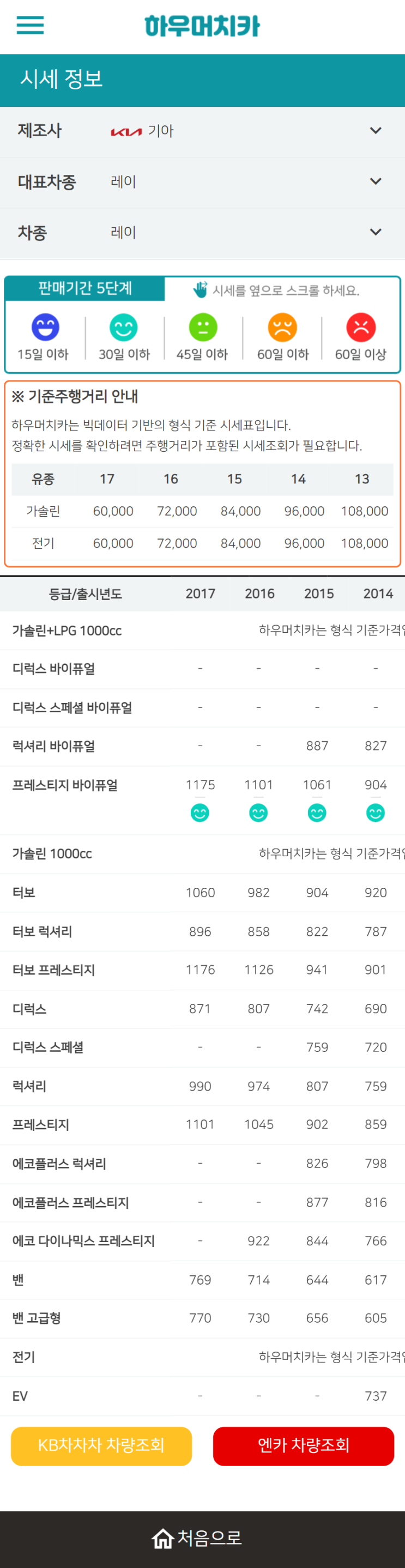 하우머치카 2022년 6월 레이 중고차시세.가격표