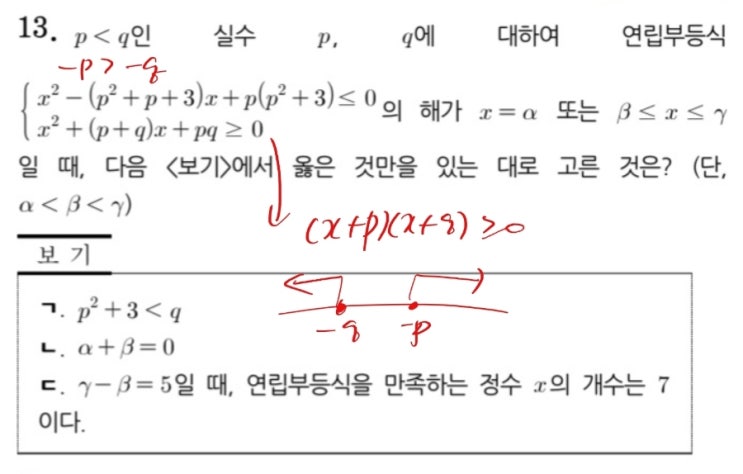  (고1수학) 현대고2021킬러A - 연립이차부등식