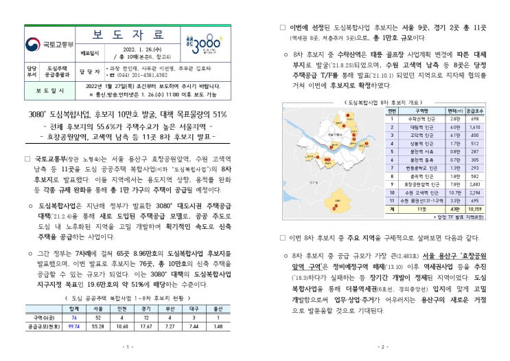 2022.1월/3080+도심복합사업/역세권/저층주거/8차후보지