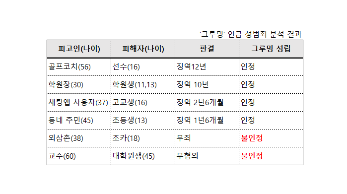 온라인 그루밍 성범죄 구분방법, 내가 가해자? 온라인 그루밍 성범죄 구분방법, 내가 가해자?