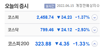 2022년 6월 15일 오전장 주요이슈