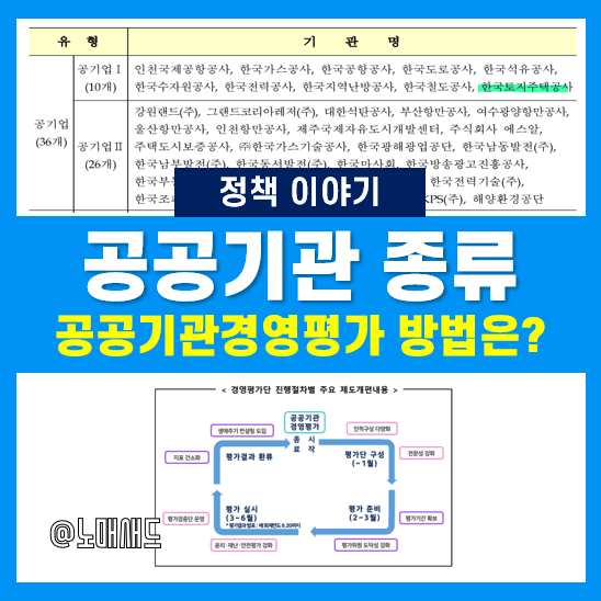공공기관경영평가 받는 공기업, 준정부기관 등 공공기관 종류 한 눈 정리! 공공기관경영평가 받는 공기업, 준정부기관 등 공공기관 종류 한 눈 정리!