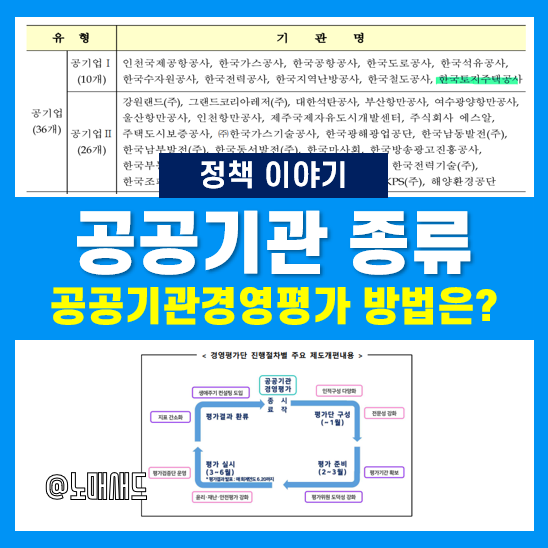 공공기관경영평가 받는 공기업, 준정부기관 등 공공기관 종류 한 눈 정리!