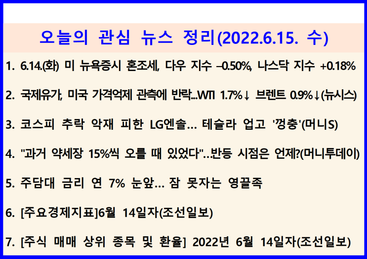  (2022.6.15. 水) 6.14.(화) 낙폭과대 저가매수 VS. 물가폭등 자이언트스텝(기준금리 0.75%p 인상) ↦ 미 뉴욕증시 혼조(–0.50%, 나스닥 지수 +0.18%)