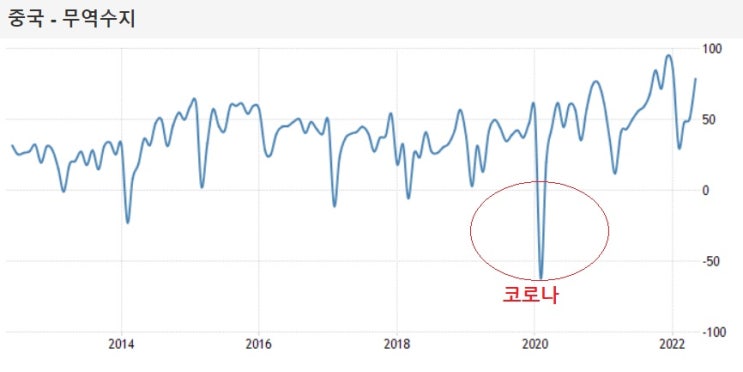 바이든, 이달 중에 중국산 관세 인하 할 듯 바이든, 이달 중에 중국산 관세 인하 할 듯