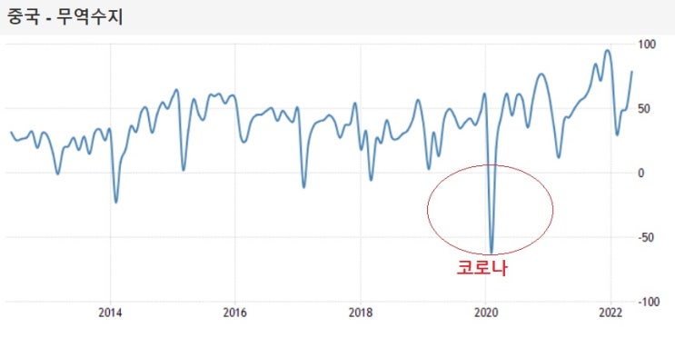 바이든, 이달 중에 중국산 관세 인하 할 듯