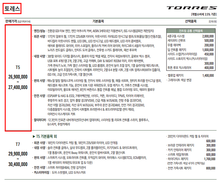 2022 토레스 1.5 터보 가솔린 장기렌트 모의견적, 가격표, 즉시출고