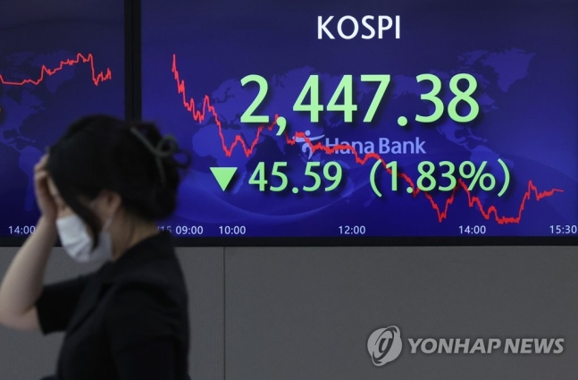 FOMC 경계감 고조…코스피 2,440대로 하락·코스닥 800선 붕괴