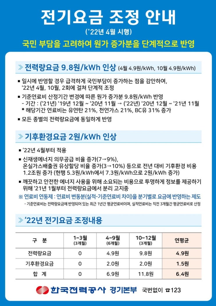 [전기요금조정] 2022년 전기요금 조정안내(4월 1일자 시행)