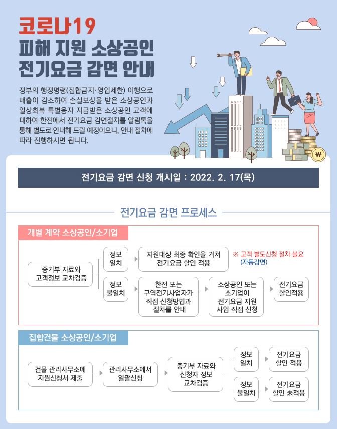  [요금 감면] 코로나 19 피해지원 소상공인 전기요금 감면 안내