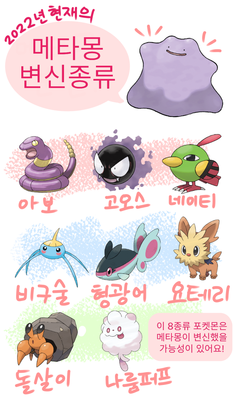 포켓몬고 메타몽 잡기 변신 종류 이로치 잡는법 : 네이버 블로그