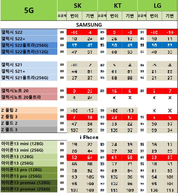 천안휴대폰성지 효도폰 비교 시세표(6월15일)