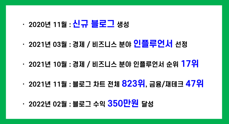 신규 블로그로 월 300만원 버는 진짜 현실적인 이야기