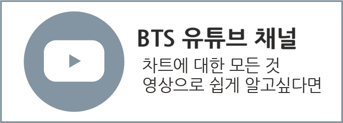 비트코인 주간 RSI 사상 최저 바닥가는 얼마 6
