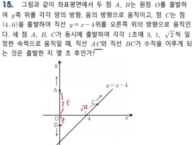  (고1수학)정발고2021킬러A-직선의방정식
