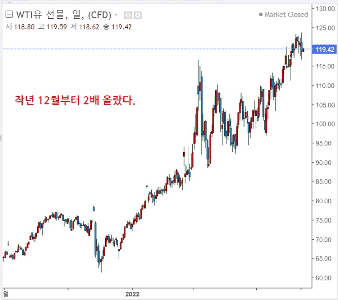 미국, 러시아 원유 가격 상한제 추진 검토 미국, 러시아 원유 가격 상한제 추진 검토