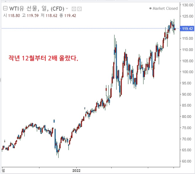 미국, 러시아 원유 가격 상한제 추진 검토