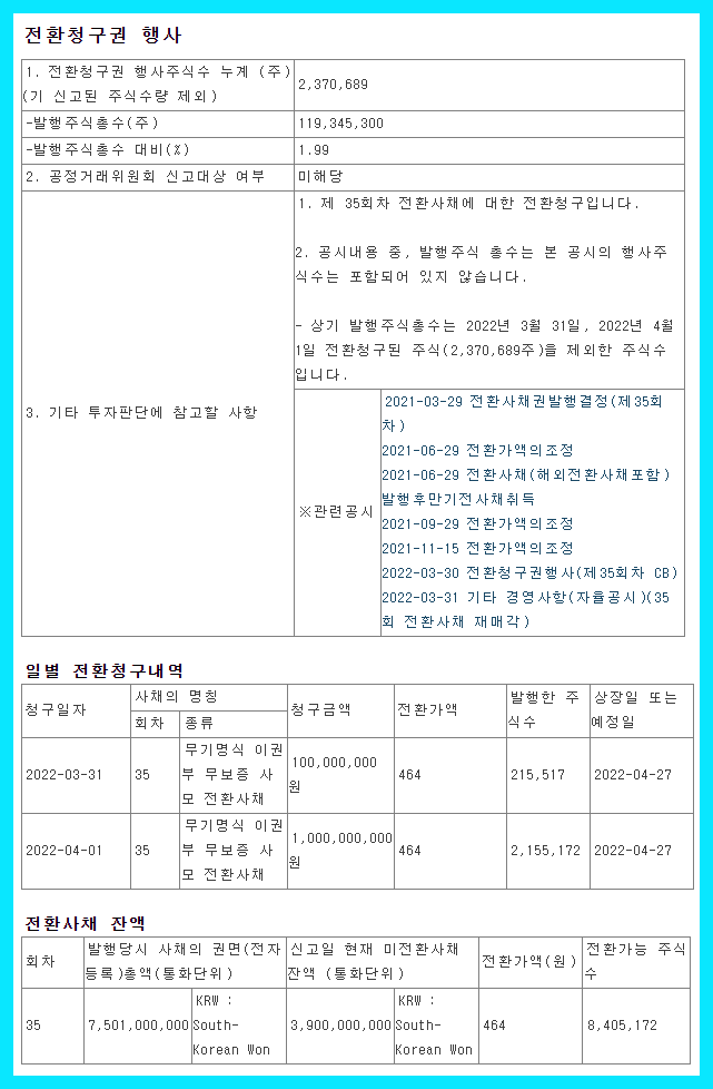  전환청구권행사 뜻, 개념에 대해서 확인하세요