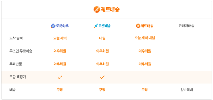  쿠팡 셀러 되기 - 제트배송 꿀팁 #1 로켓 앰블럼