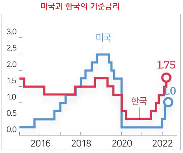 &lt;뉴욕 증시&gt; 일 년에 금리가 3%  오르는 속도에 대해