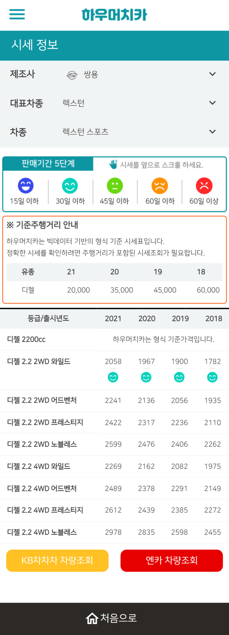 하우머치카 2022년 6월 렉스턴 스포츠 중고차시세.가격표 하우머치카 2022년 6월 렉스턴 스포츠 중고차시세.가격표