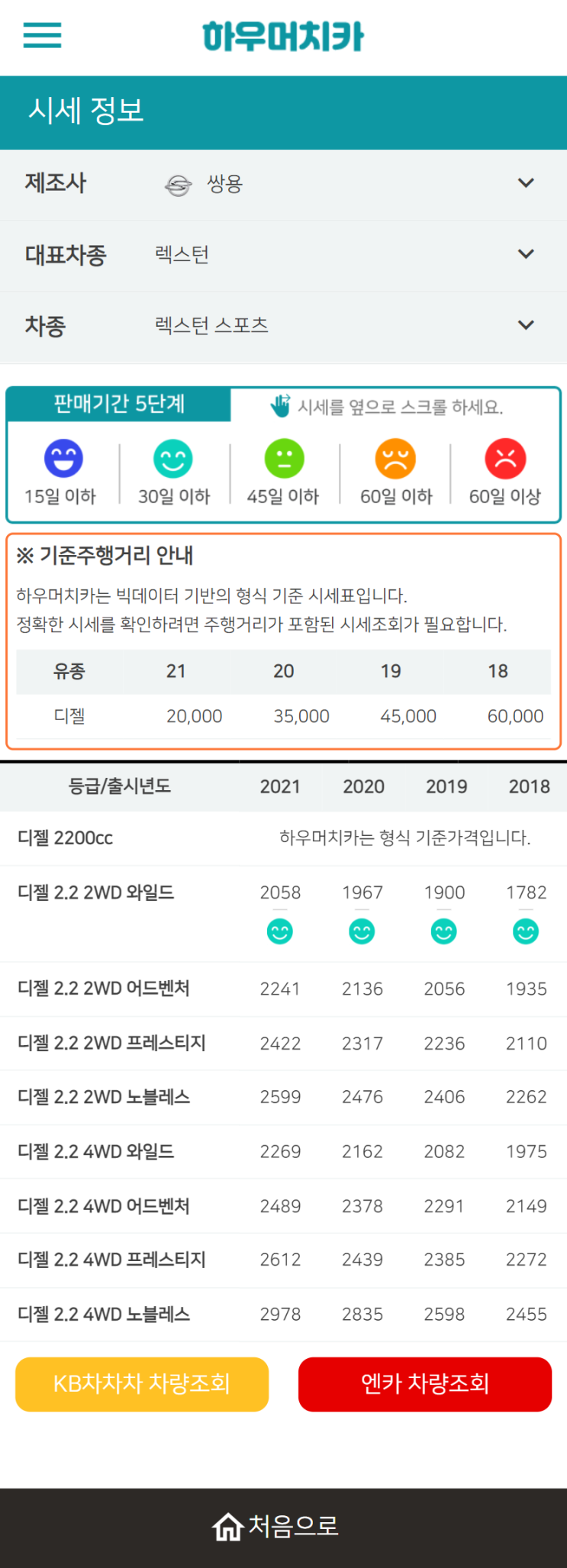 하우머치카 2022년 6월 렉스턴 스포츠 중고차시세.가격표