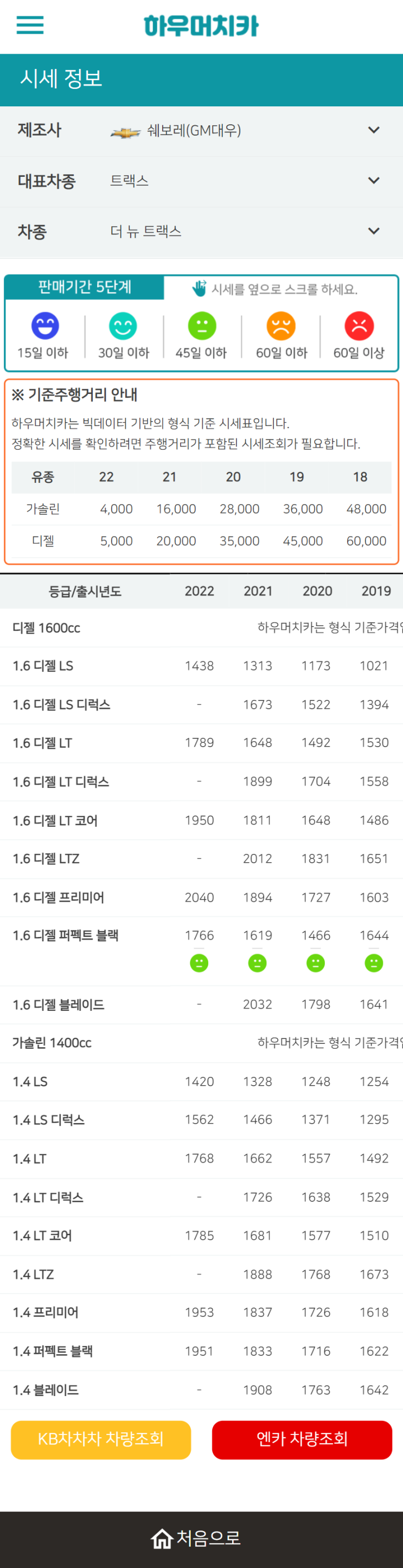 하우머치카 2022년 6월 더 뉴 트랙스 중고차시세.가격표