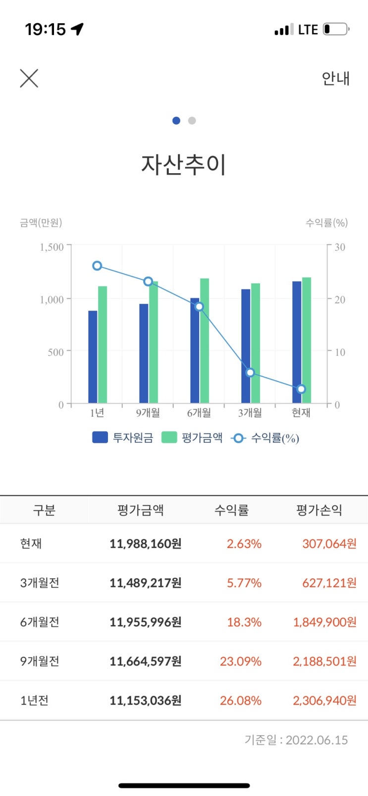  연금펀드(한국포스증권) 6월15일 잔고현황