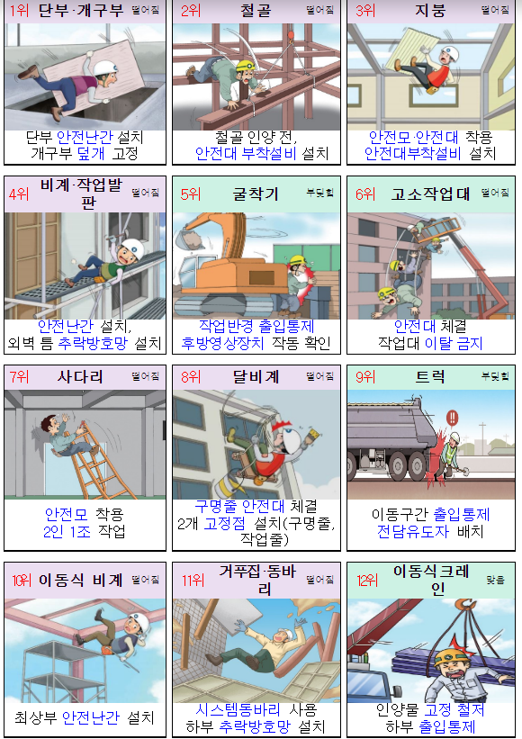 초소규모 건설현장 무료 기술지도 대상 확대_고용노동부 초소규모 건설현장 무료 기술지도 대상 확대_고용노동부