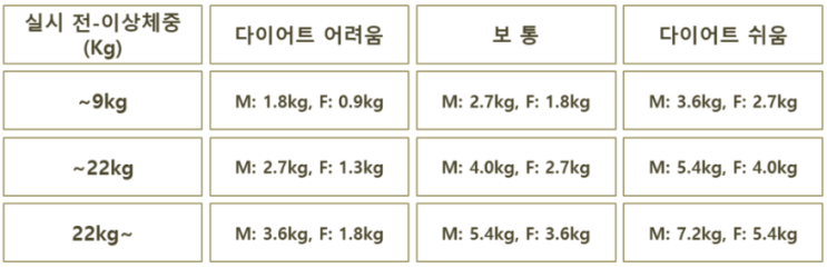  저당질 다이어트 과정별 식단 (2)