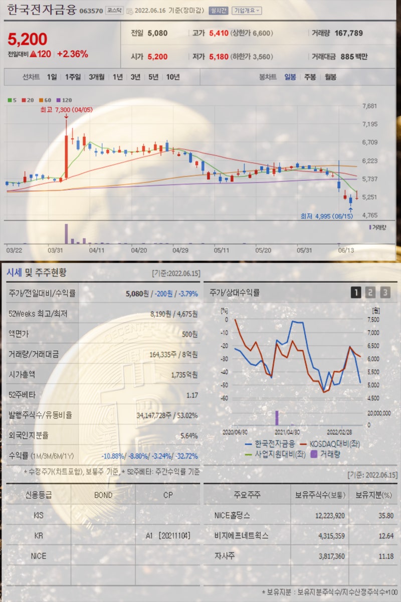 디지털화폐 관련주 케이씨에스 로지시스 프리엠스 한국전자금융 풍산 한네트 주가 주목 : 네이버 블로그