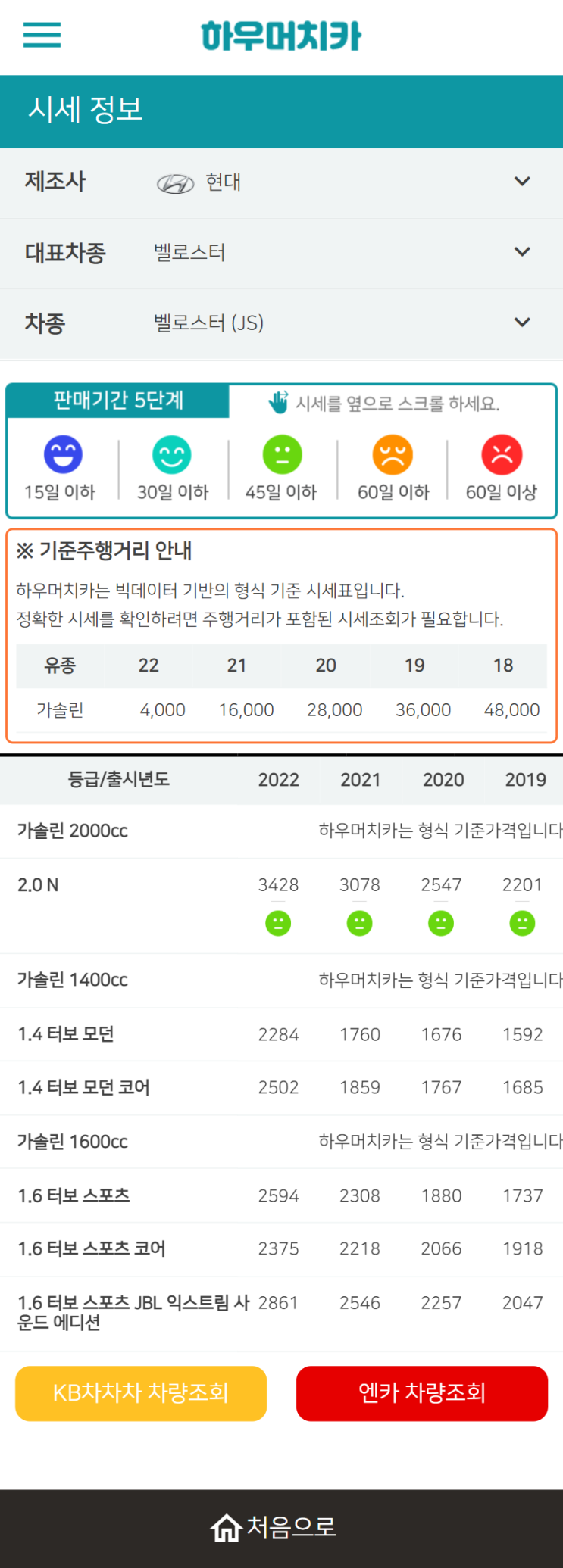 하우머치카 2022년 6월 벨로스터 (JS) 중고차시세.가격표 하우머치카 2022년 6월 벨로스터 (JS) 중고차시세.가격표