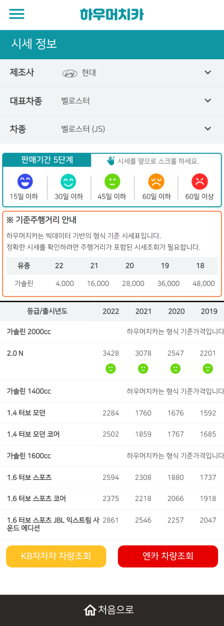 하우머치카 2022년 6월 벨로스터 (JS) 중고차시세.가격표