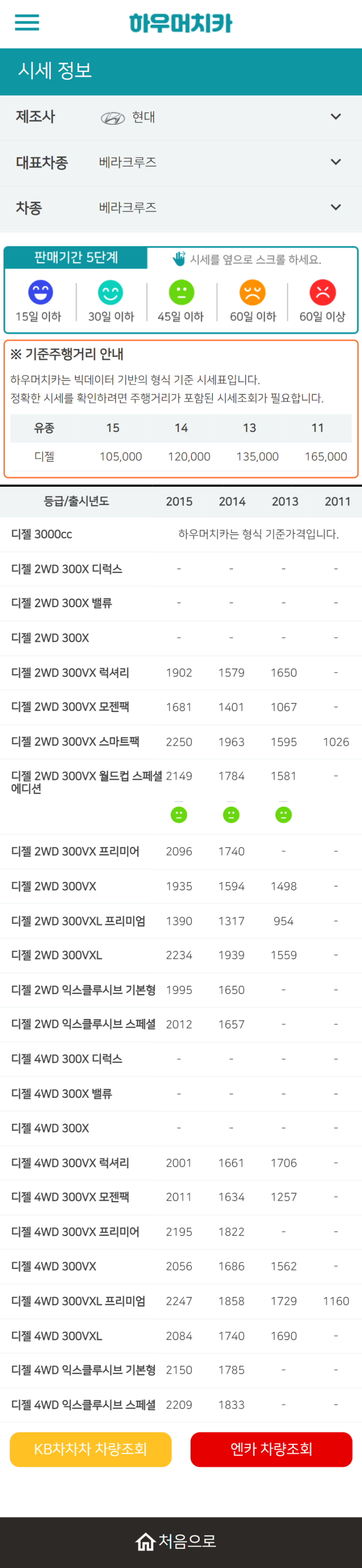 하우머치카 2022년 6월 베라크루즈 중고차시세.가격표 하우머치카 2022년 6월 베라크루즈 중고차시세.가격표
