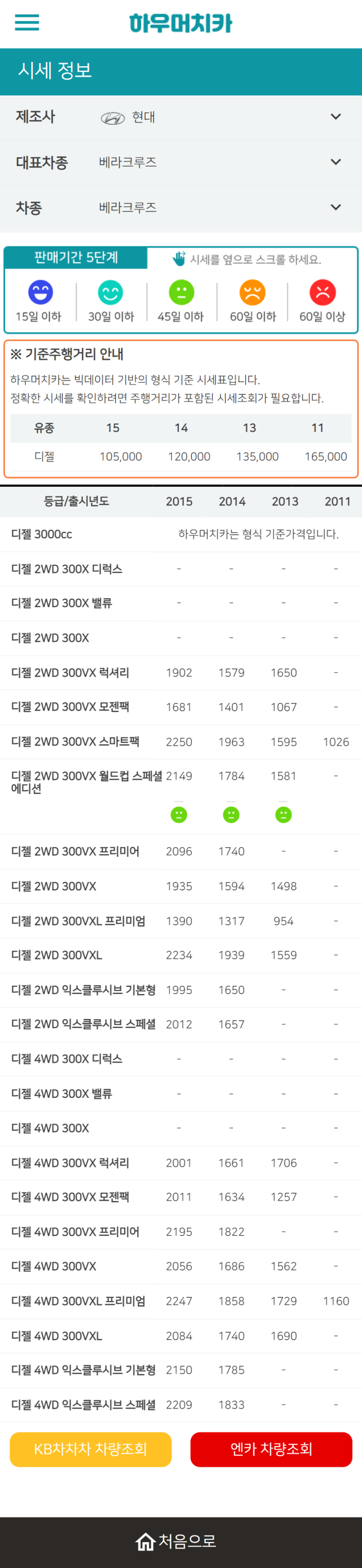 하우머치카 2022년 6월 베라크루즈 중고차시세.가격표