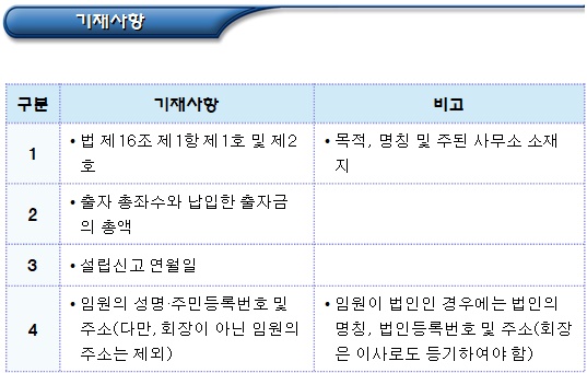 협동조합연합회 설립 및 지사무소 설치 등기