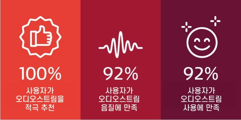 인공와우 & 스마트폰 다이렉트 스트리밍: 오디오스트림 (AudioStream) : 네이버 블로그 인공와우 & 스마트폰 다이렉트 스트리밍: 오디오스트림 (Audiostream) : 네이버 블로그