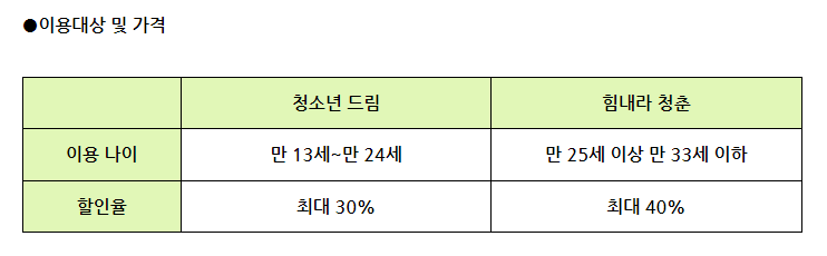 야락장 여행, KTX 이용 팁