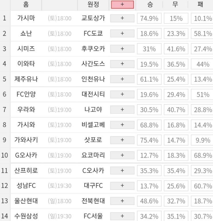 2022 31회차 프로토 Proto 축구 승무패 참고자료 (현재 1등 3회 이월)