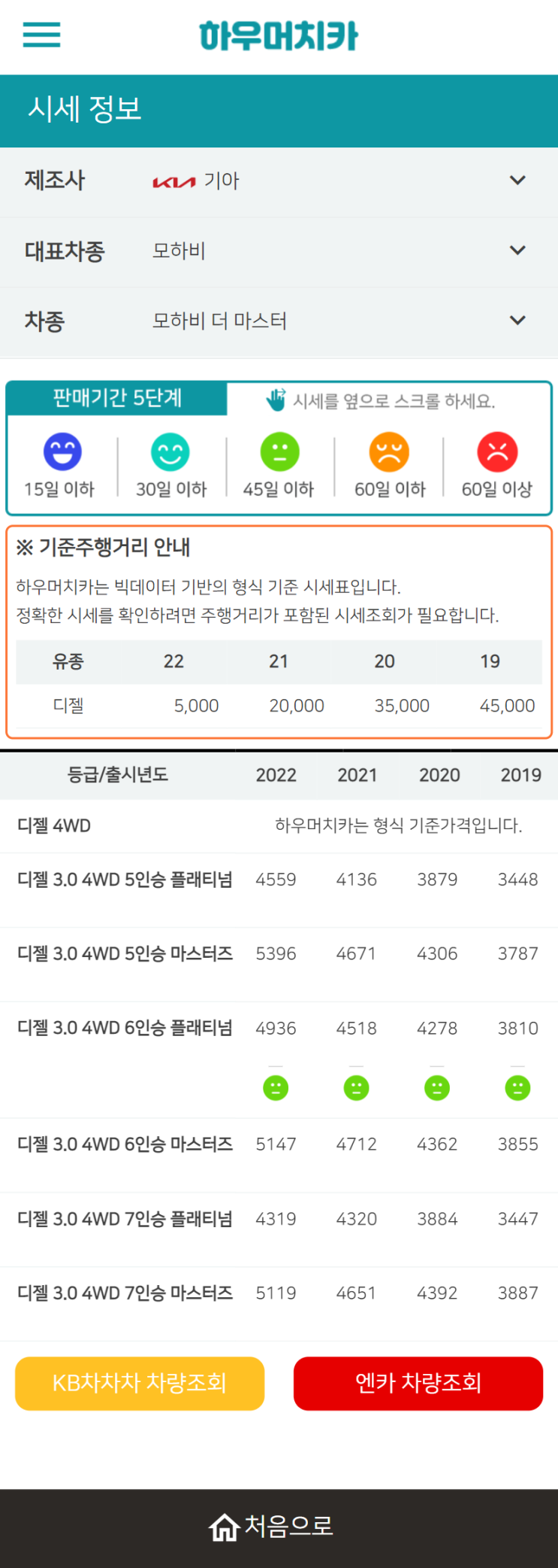 하우머치카 2022년 6월 모하비 더 마스터 중고차시세.가격표 하우머치카 2022년 6월 모하비 더 마스터 중고차시세.가격표