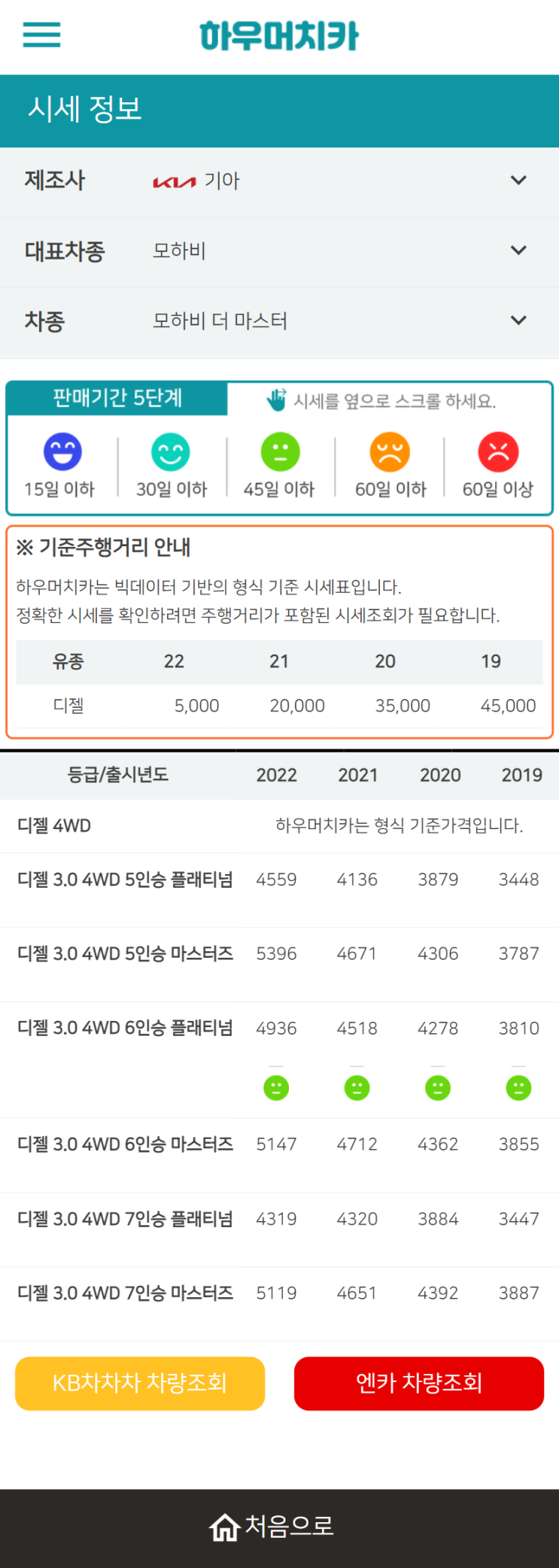 하우머치카 2022년 6월 모하비 더 마스터 중고차시세.가격표